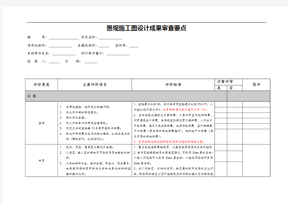 6.景观施工图审查要点