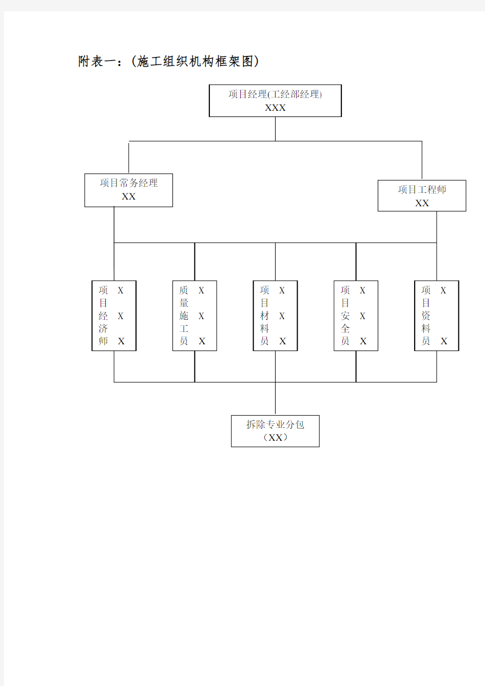 施工组织机构框架图