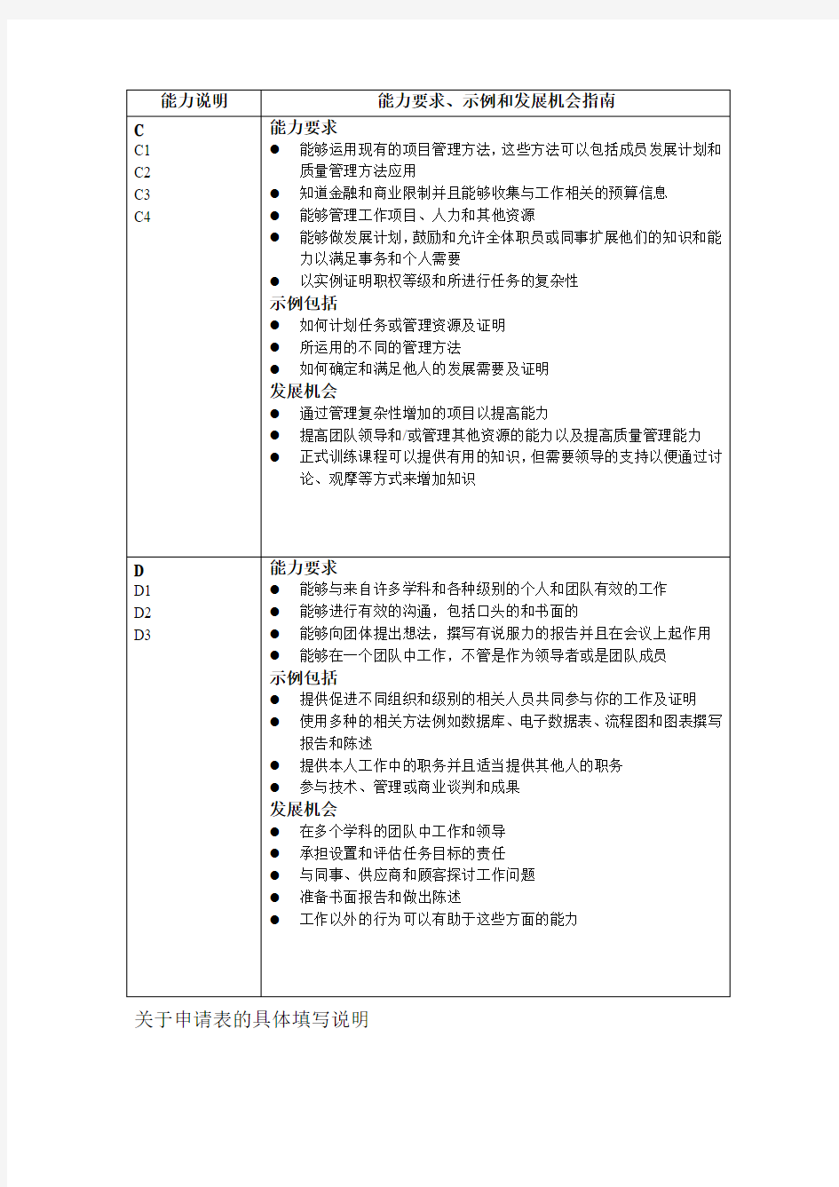 技术工程师能力说明指南