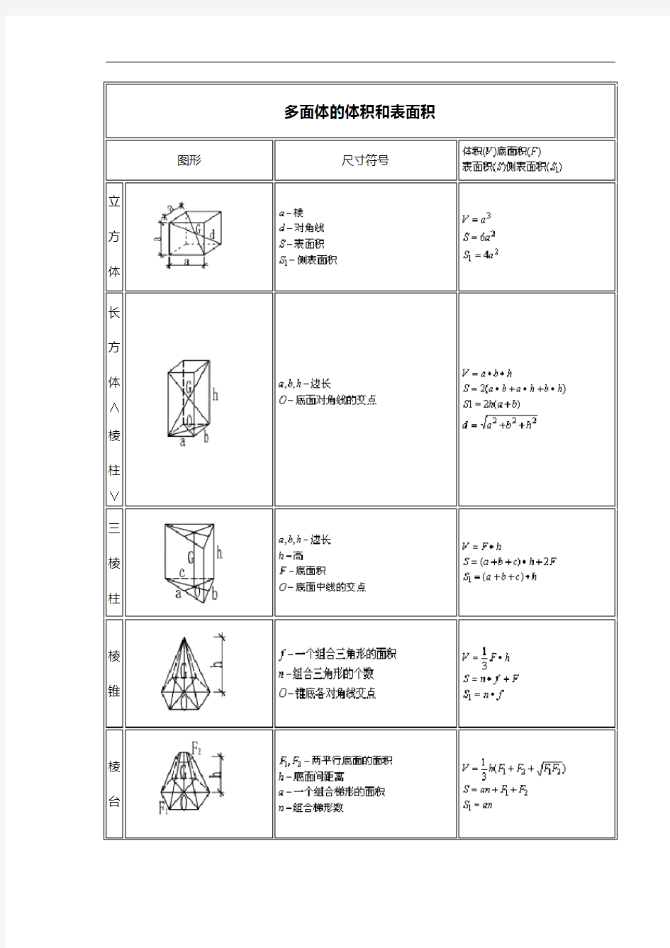 各类几何图形计算公式大全