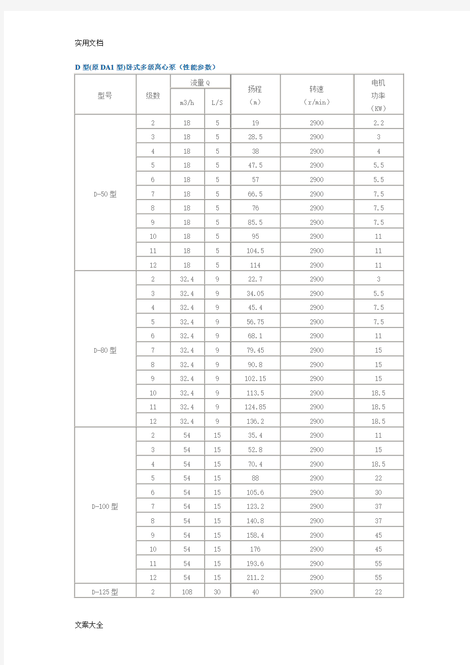 D型(原DA1型)卧式多级离心泵(性能全参数)