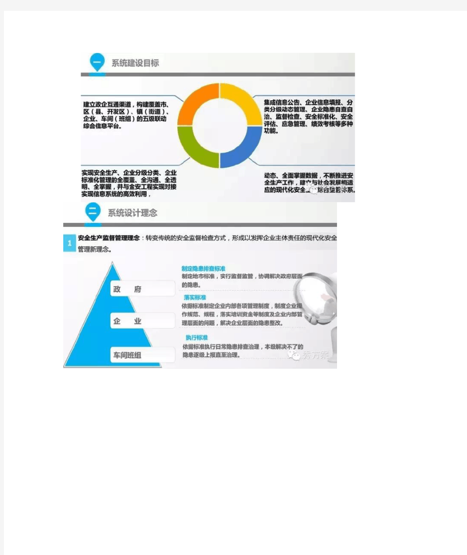 智慧安监 安全生产综合监督管理系统(ppt)