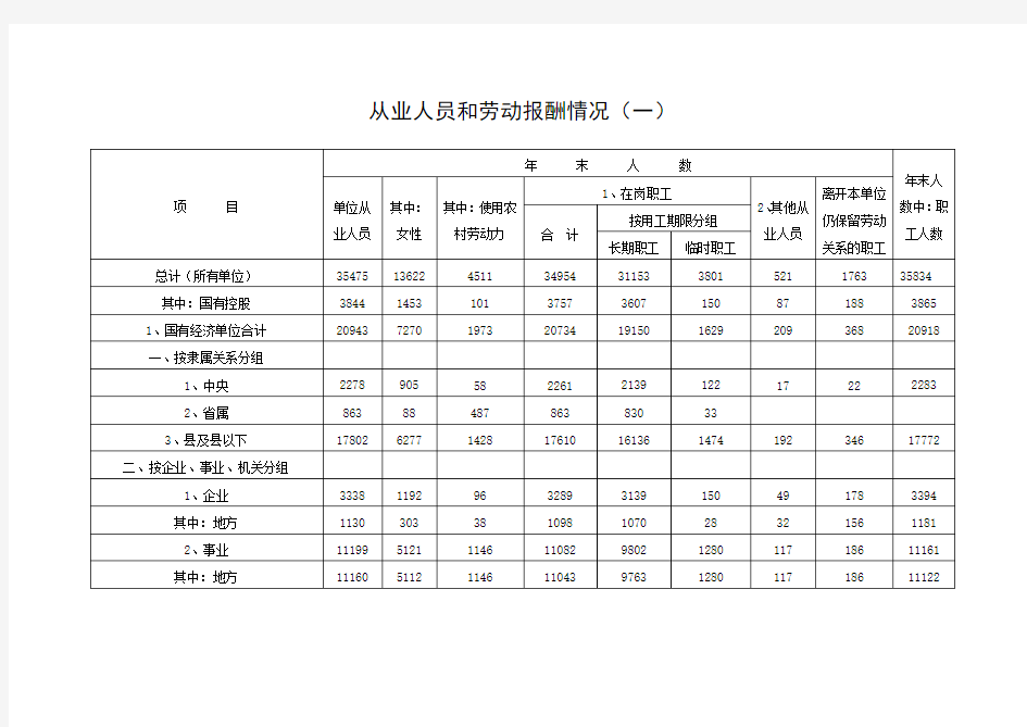 从业人员和劳动报酬情况