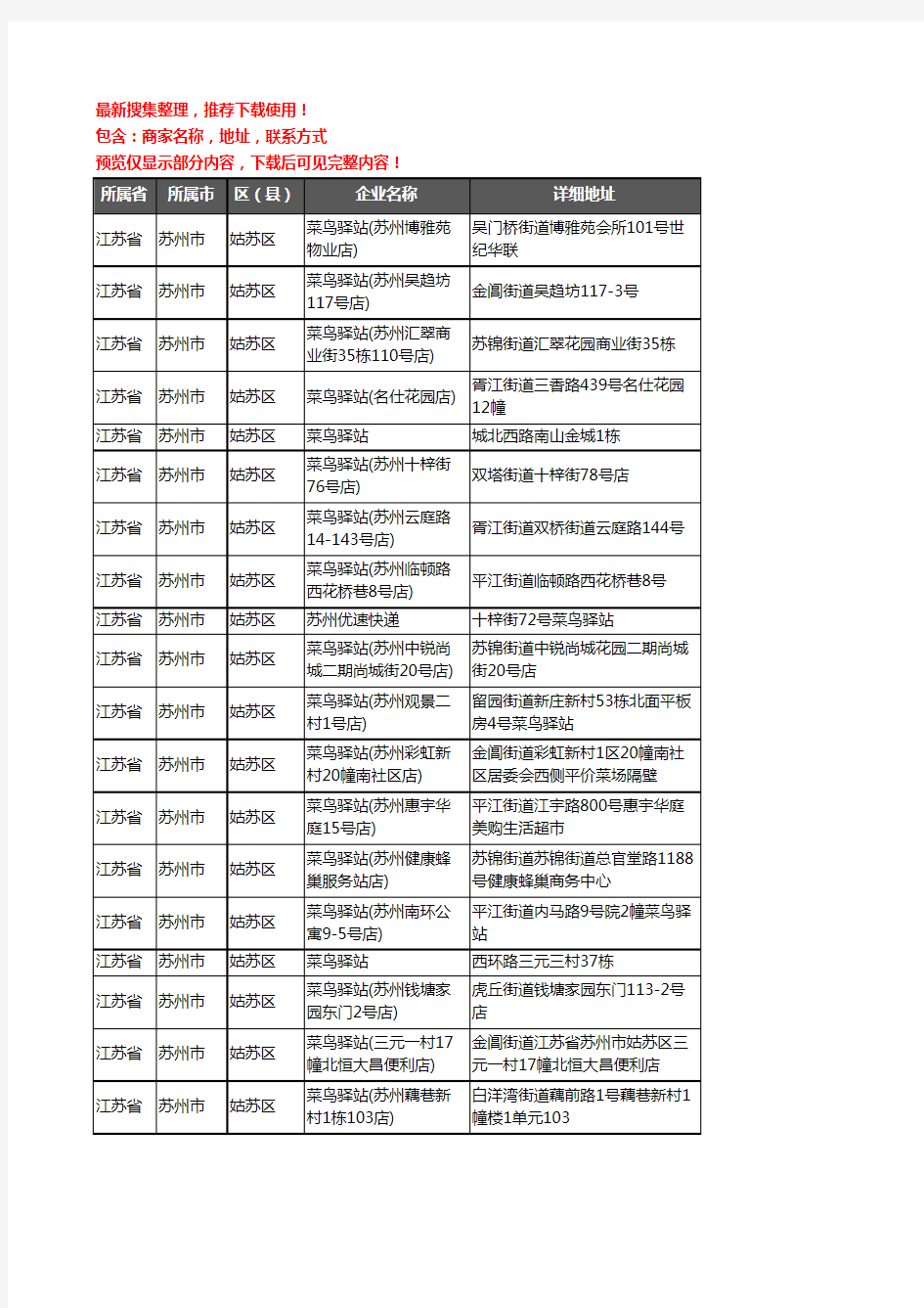 新版江苏省苏州市姑苏区菜鸟驿站企业公司商家户名录单联系方式地址大全184家