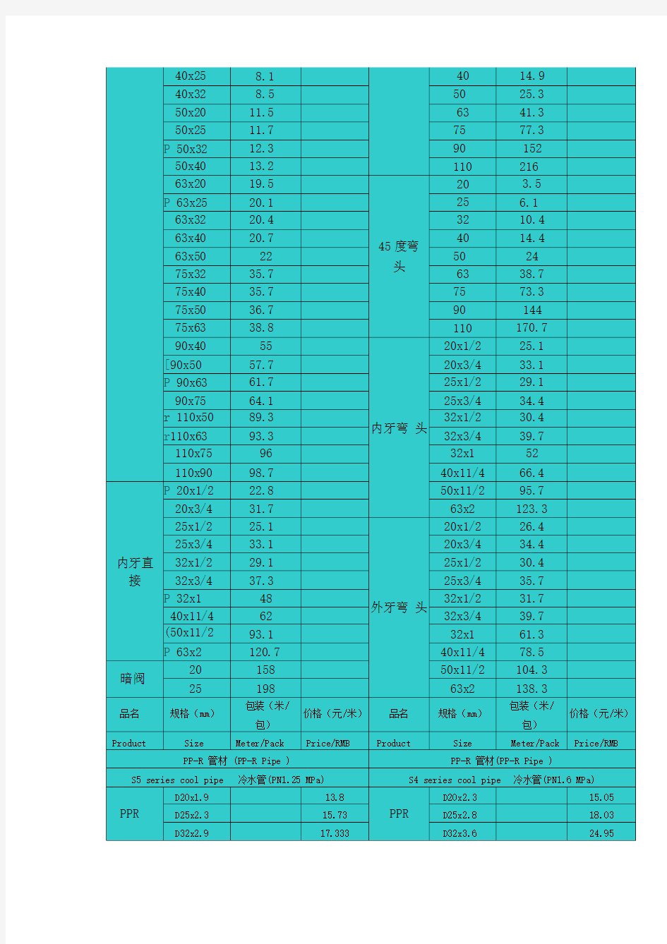 联塑管业PPR管道管件价格表