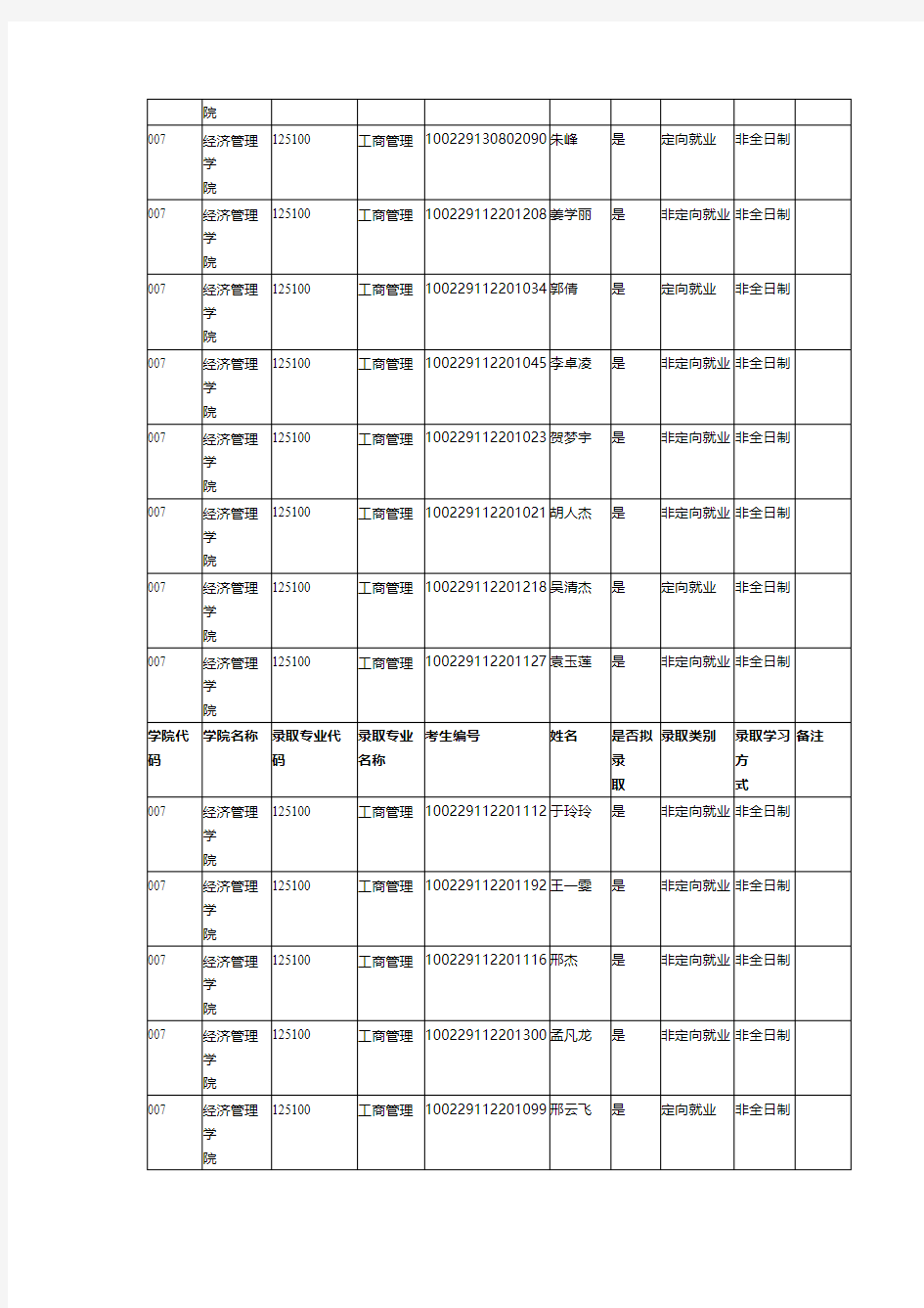 2019北京林业大学经济管理学院硕士研究生拟录取名单