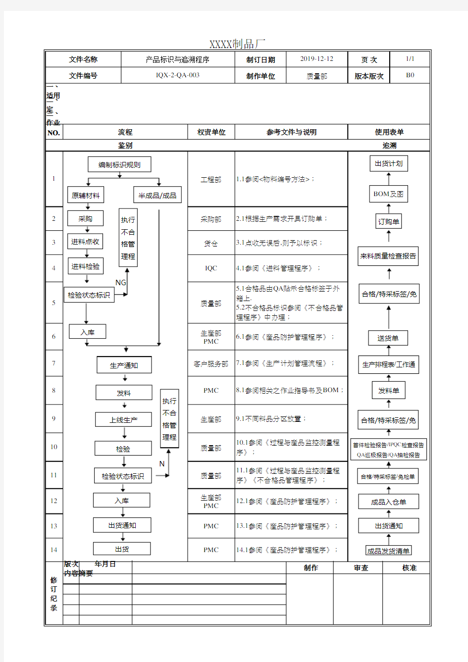 产品标识与追溯管理程序