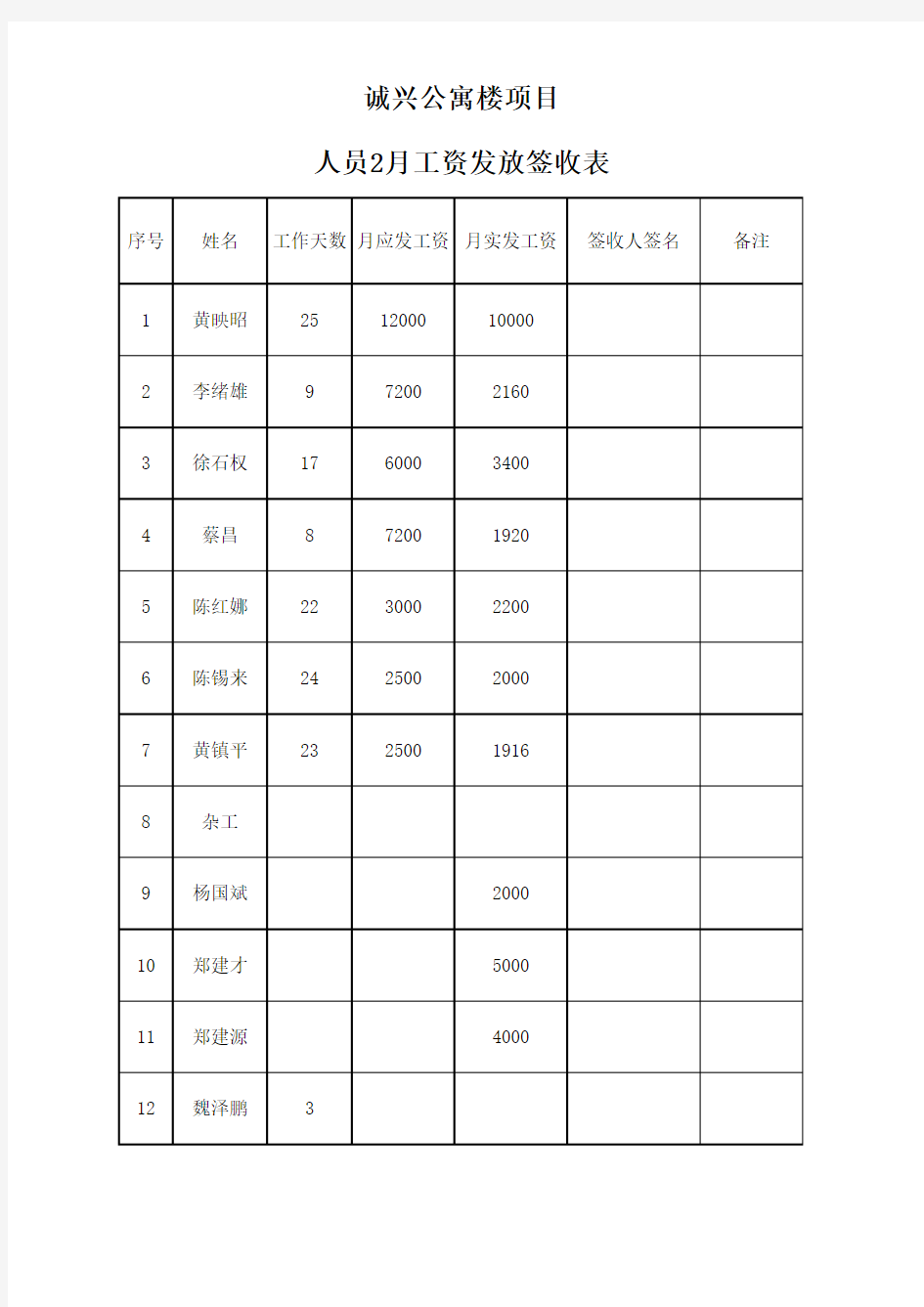 工资发放签收表