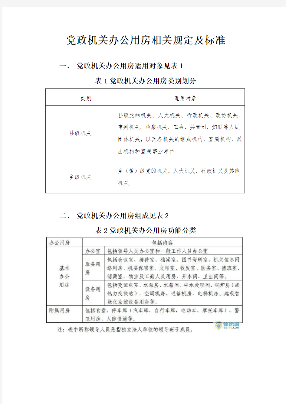 党政机关办公用房标准 修改