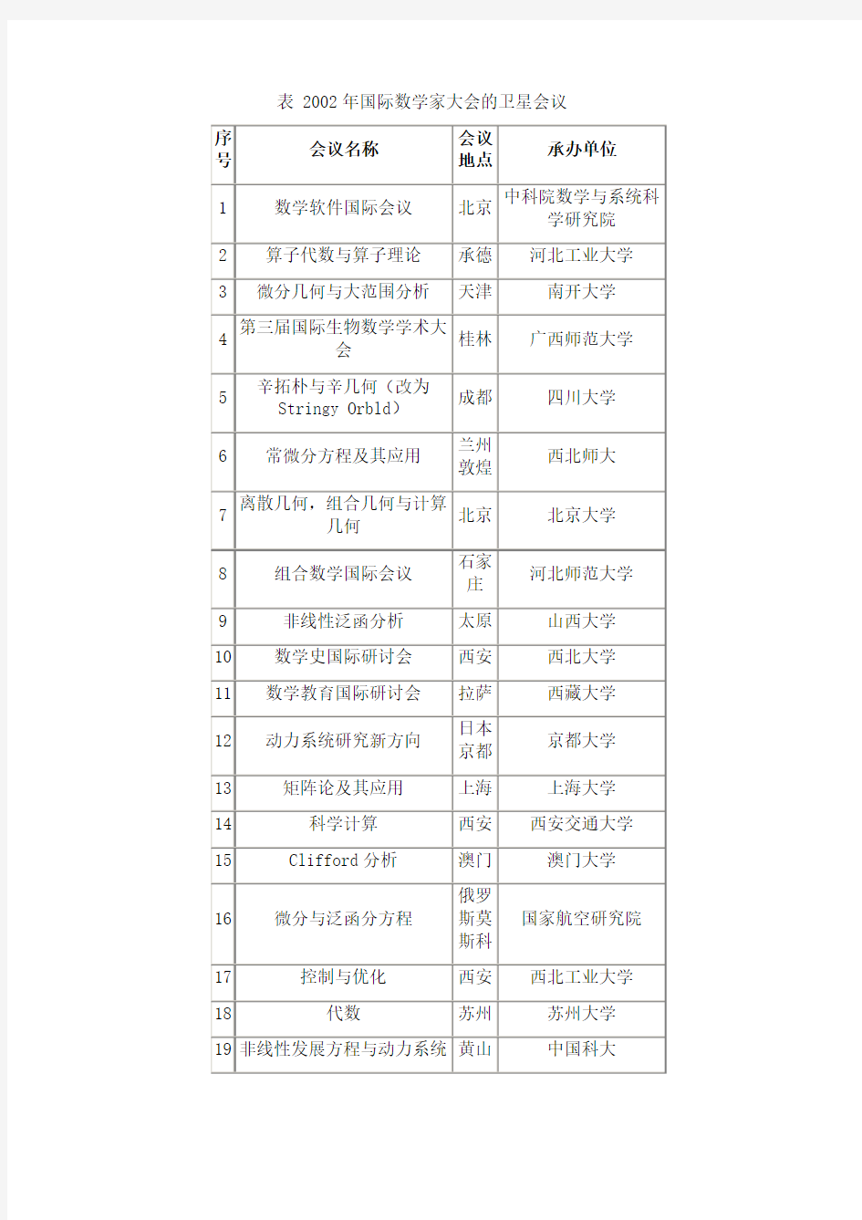 2002年北京国际数学家大会