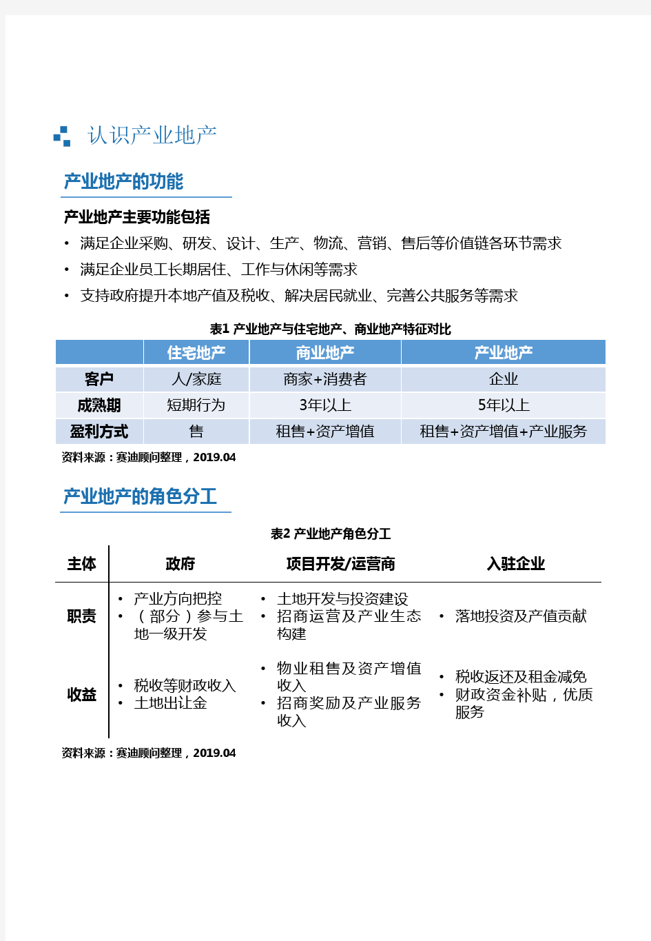 2019年中国产业地产投资运营主体及业务模式