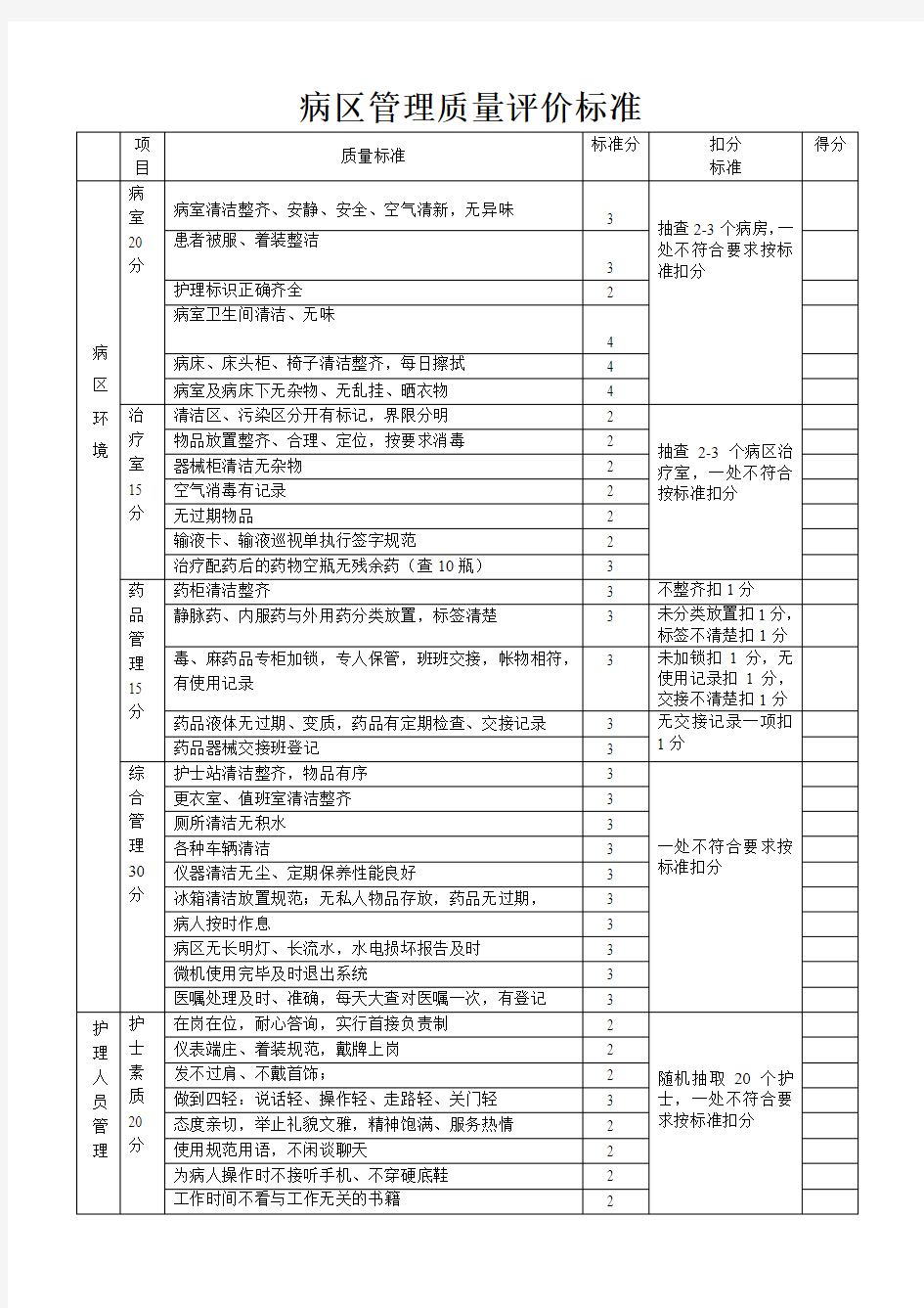 病区管理质量评价标准