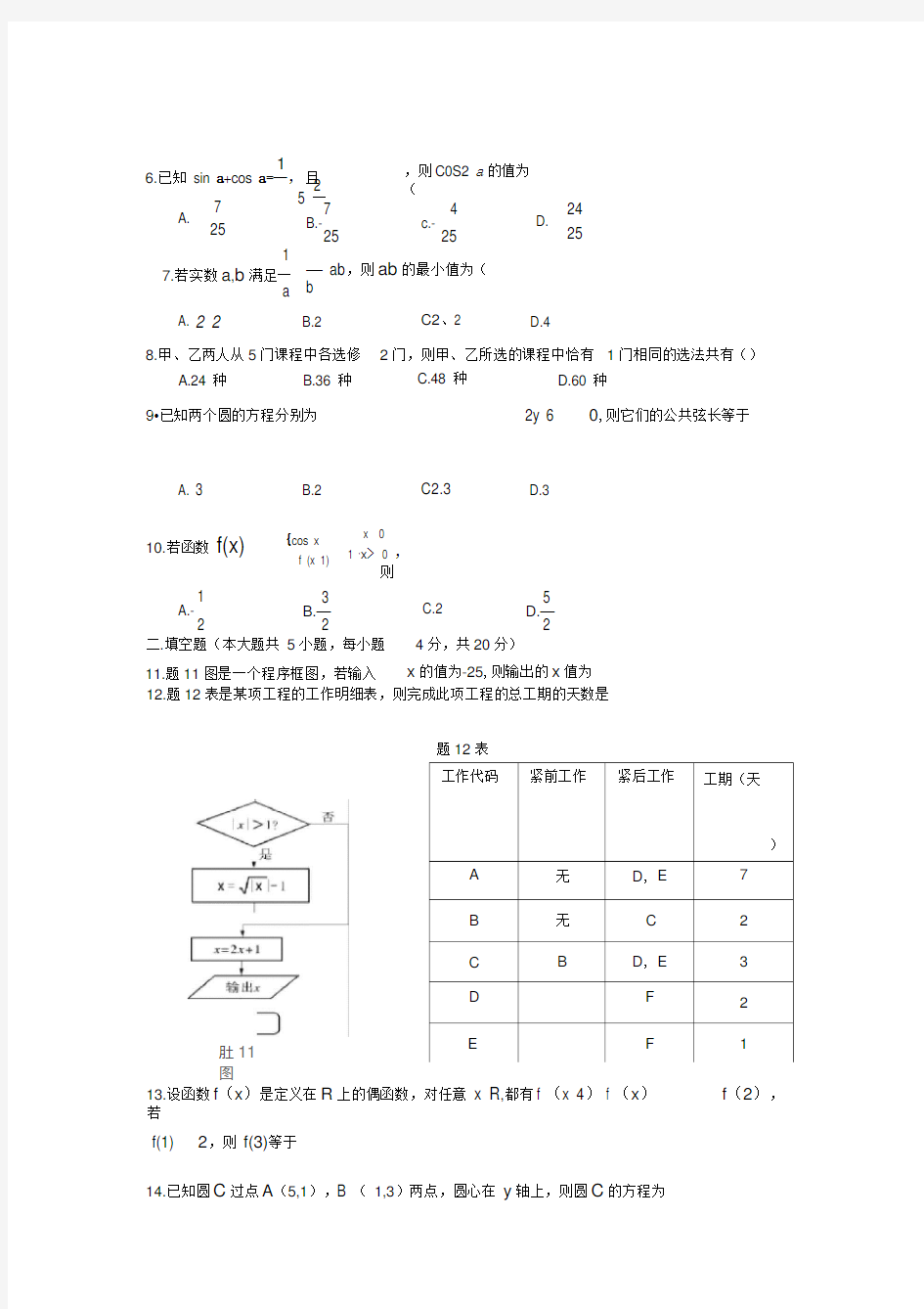 2016江苏对口单招高考试卷数学