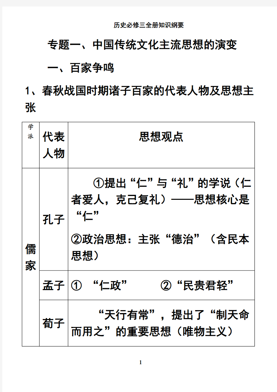 最新人民版高中历史必修三知识框架说课讲解