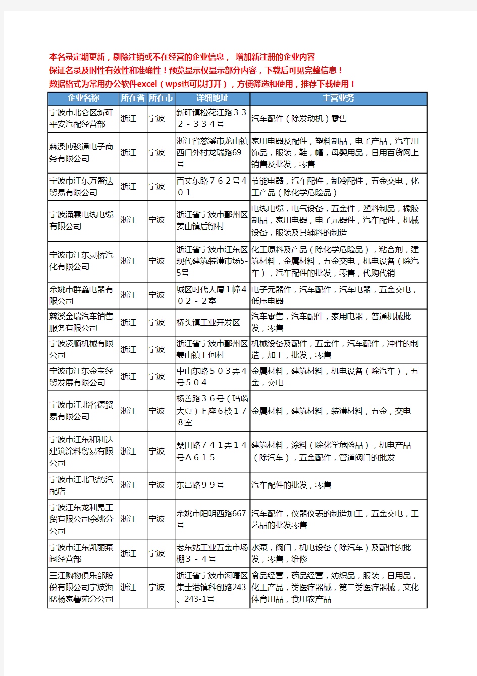 新版浙江省宁波汽车配件零售工商企业公司商家名录名单联系方式大全933家