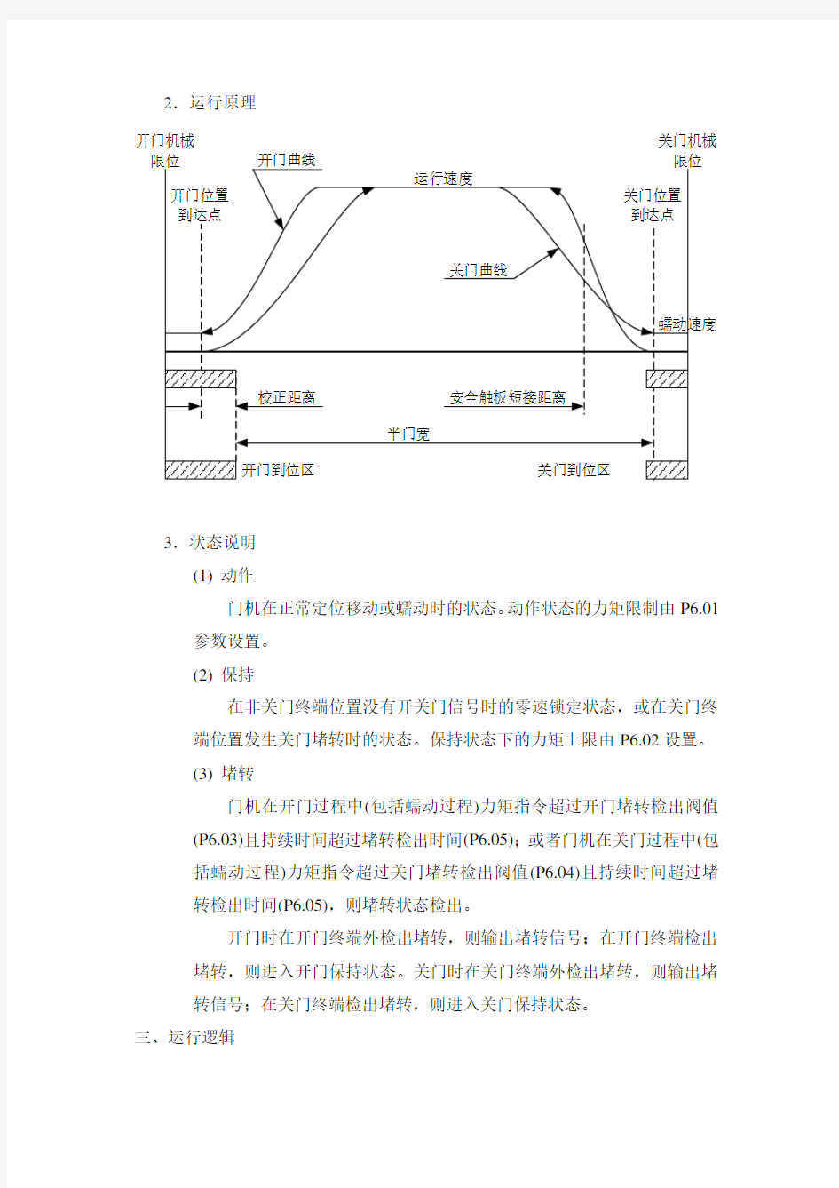 广日变频门机使用说明(1)