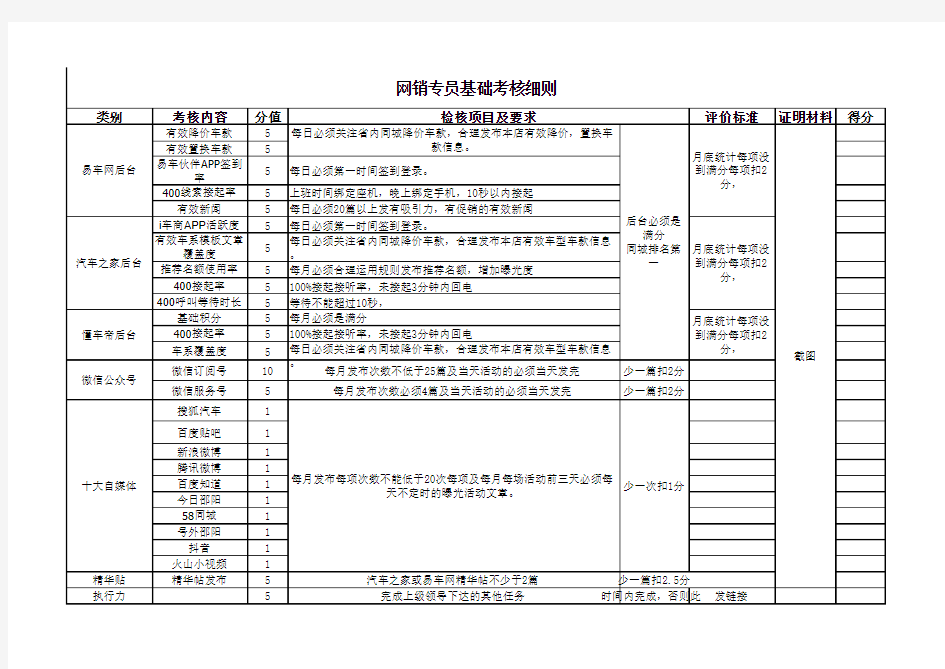 绩效考核表售前