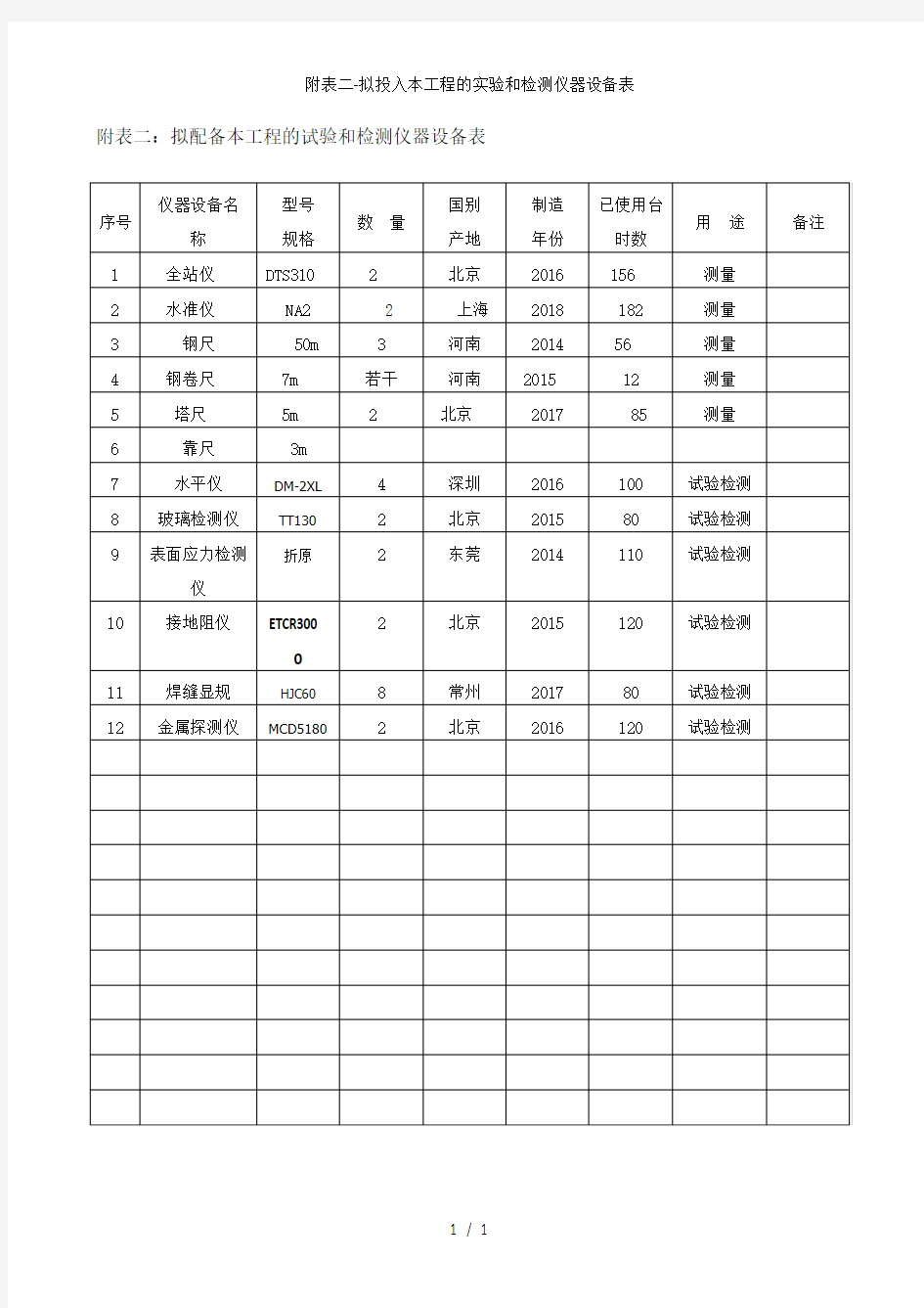 附表二-拟投入本工程的实验和检测仪器设备表