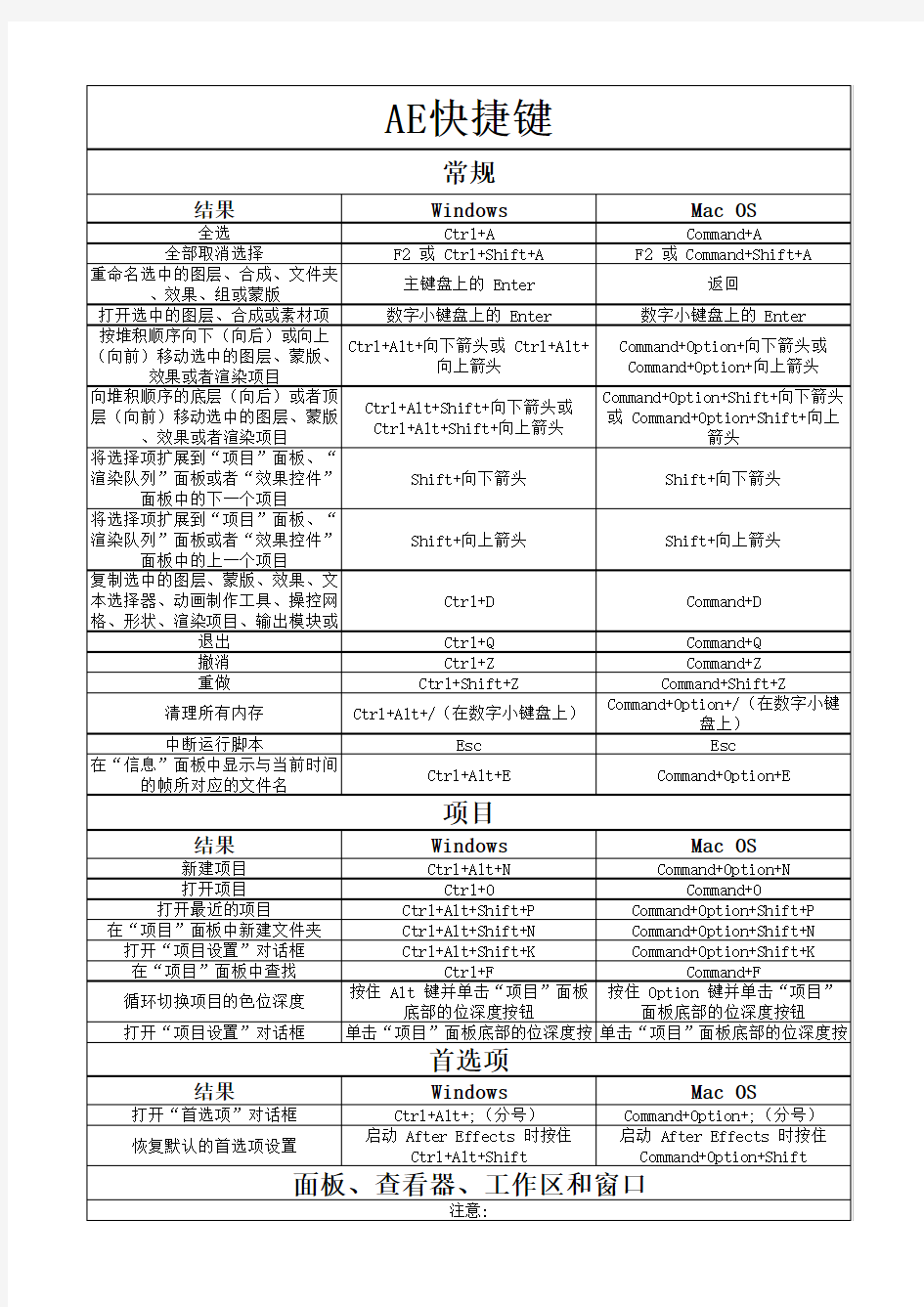 全网最全AE快捷键大全(Windows+MAC)