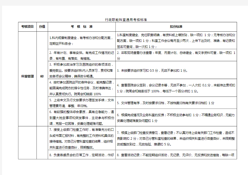 医院行政职能科室通用考核标准