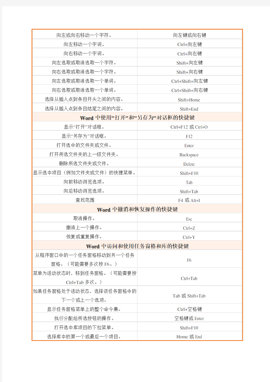 Word中常用快捷键大全