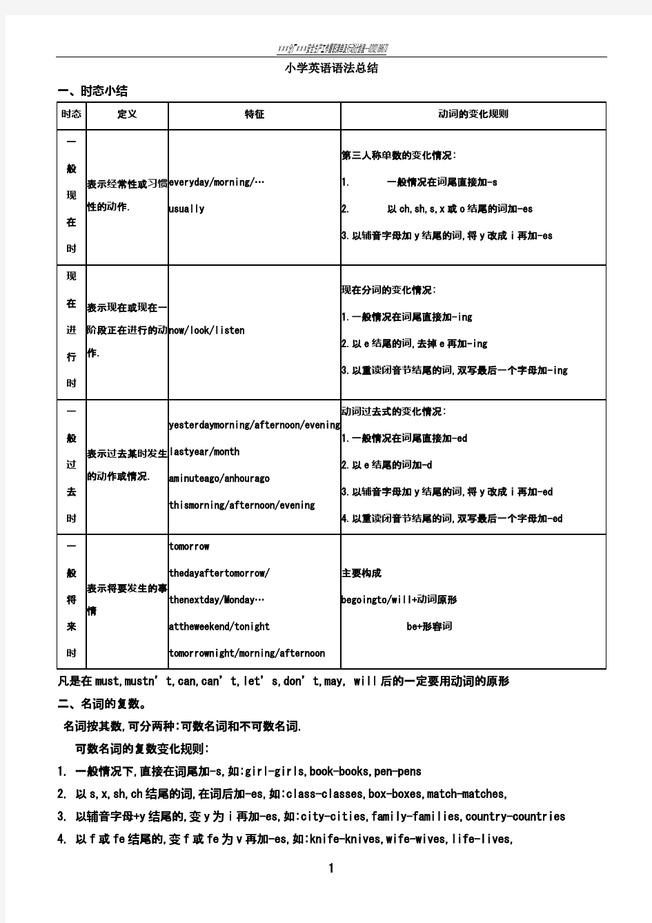 小学英语语法总结