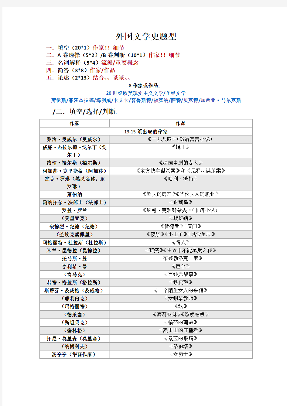 外国文学史题型及范围(大三上学期期末)