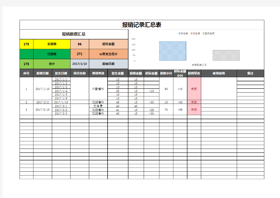 报销记录汇总表