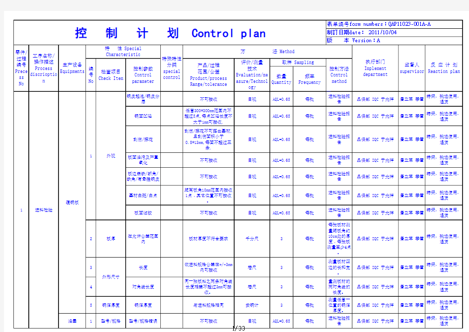 FMEA和控制计划