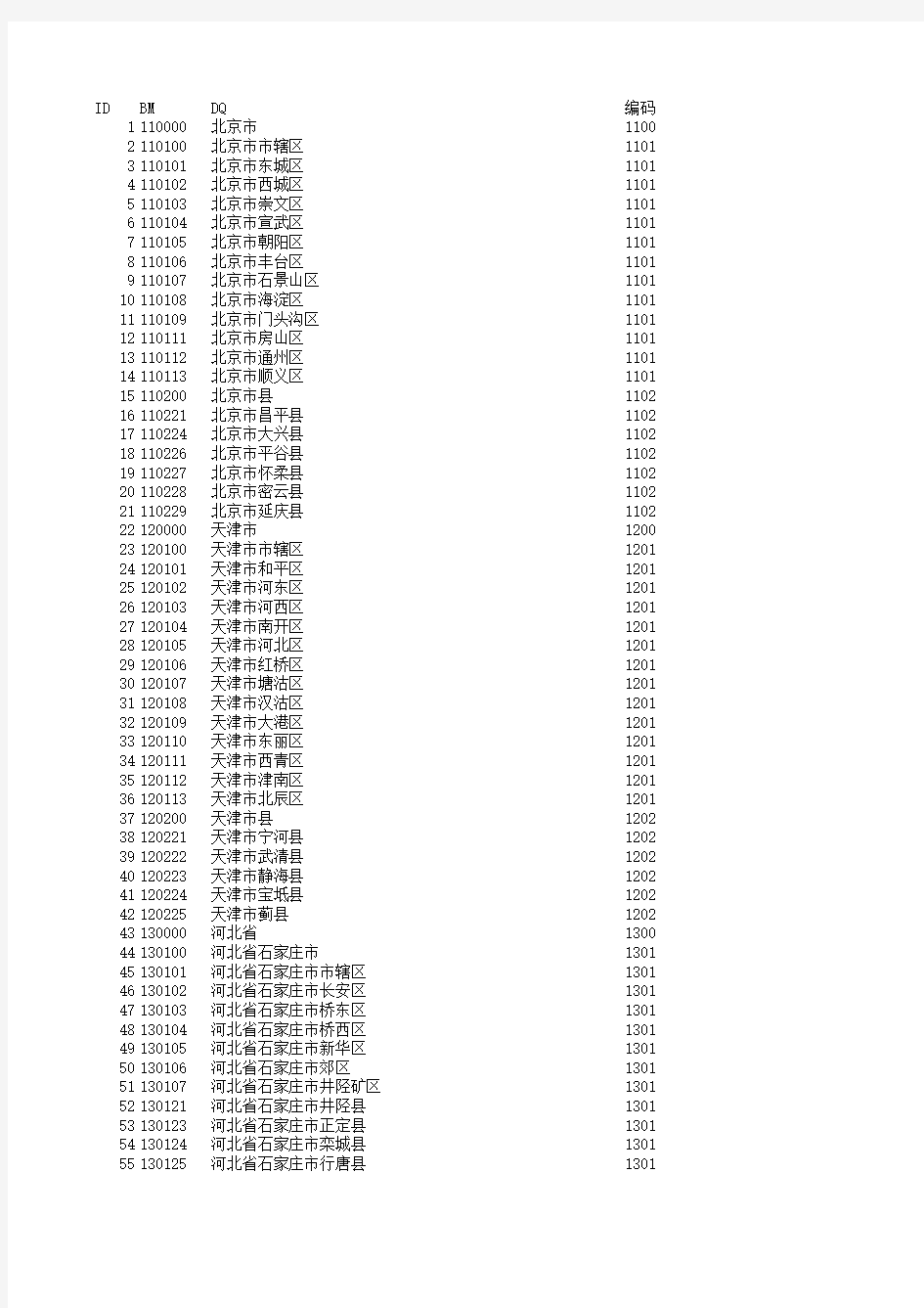 全国身份证号码归属地大全-全国身份证号码归属地查询