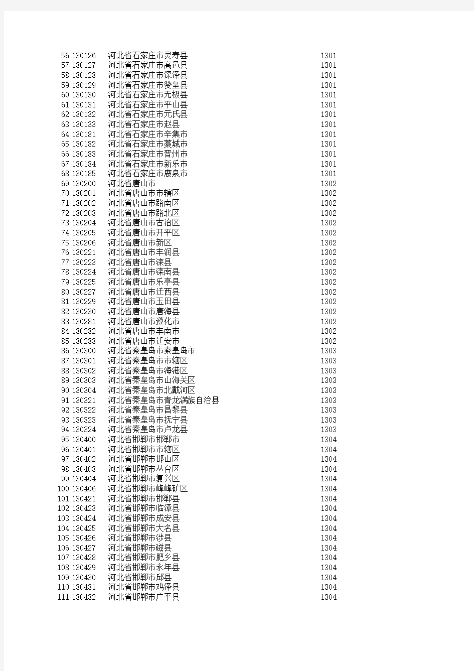 全国身份证号码归属地大全-全国身份证号码归属地查询