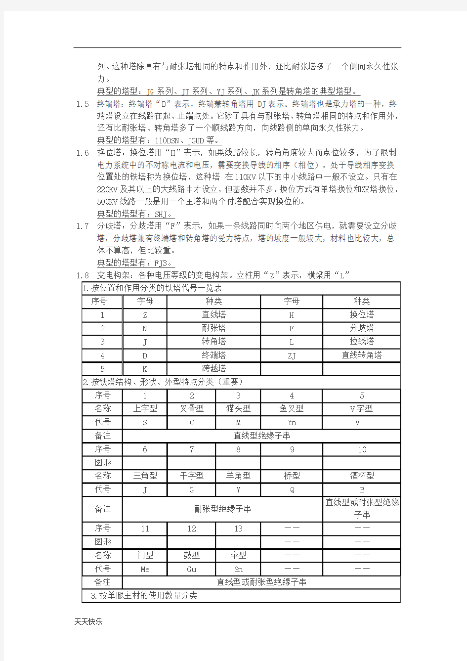 (完整版)新版铁塔基础知识