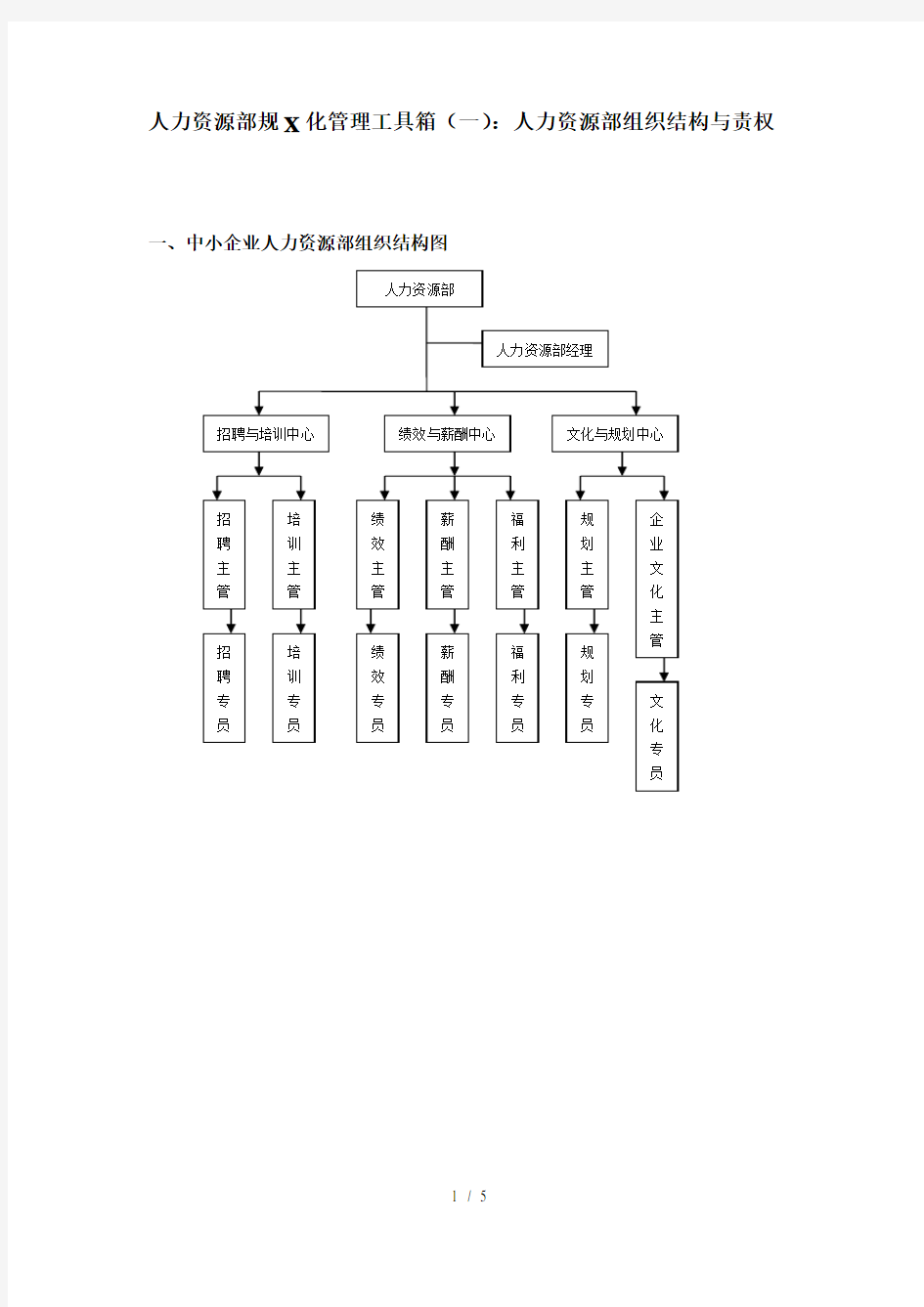 人力资源部规范化管理工具箱(一)人力资源部组织结构与...