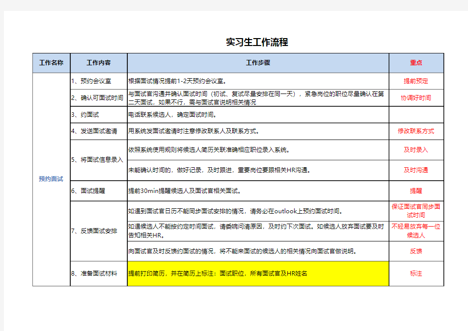 HR实习生工作流程