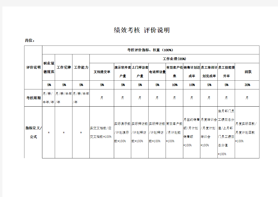 绩效考核指标及权重