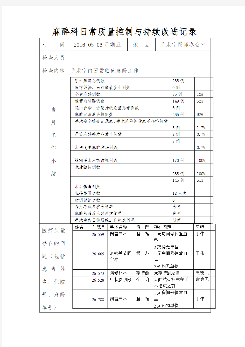 麻醉科日常质量管理与持续改进记录