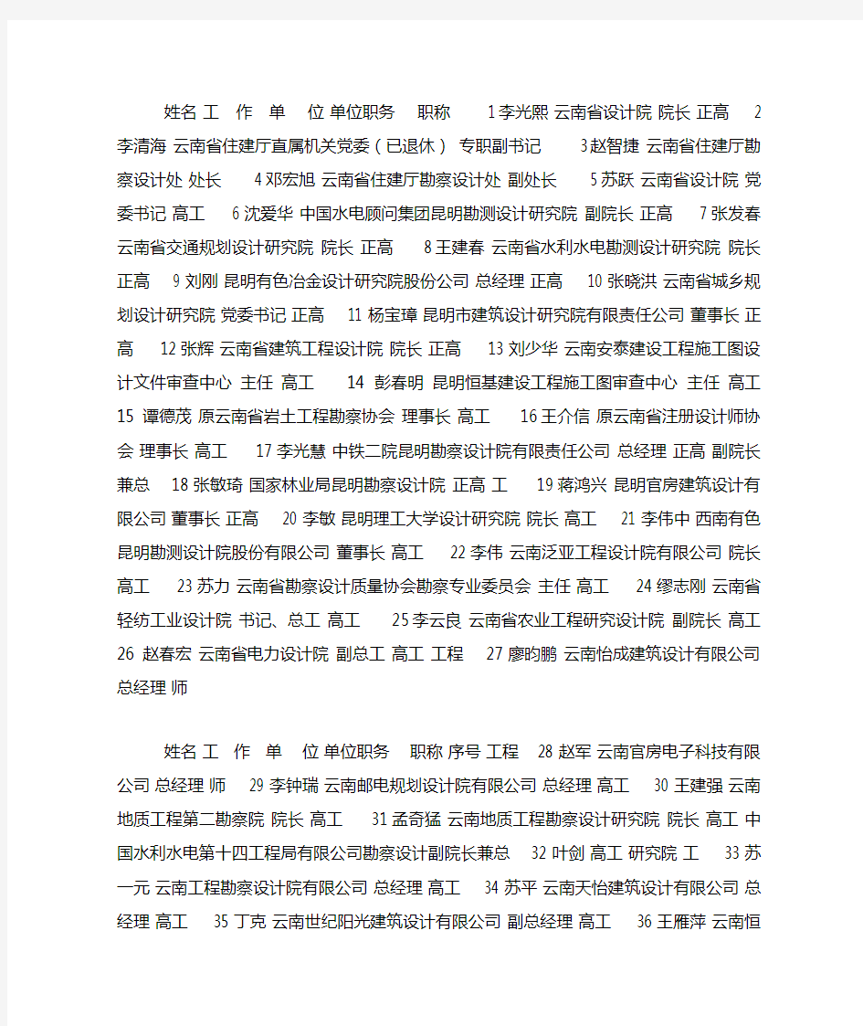 云南省勘察设计行业协会第四届理事会理事