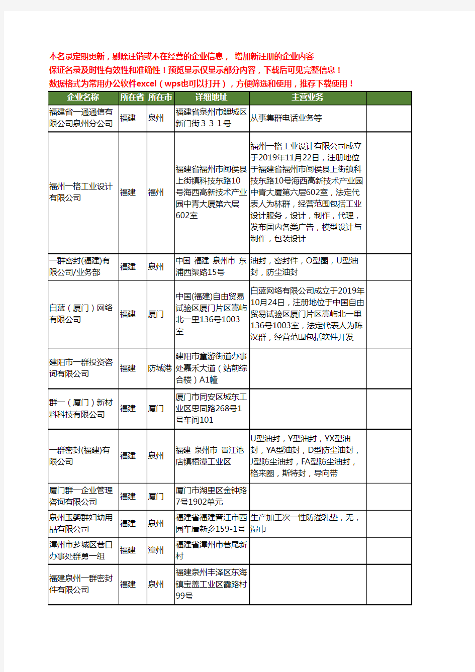 新版全国一群工商企业公司商家名录名单联系方式大全17家