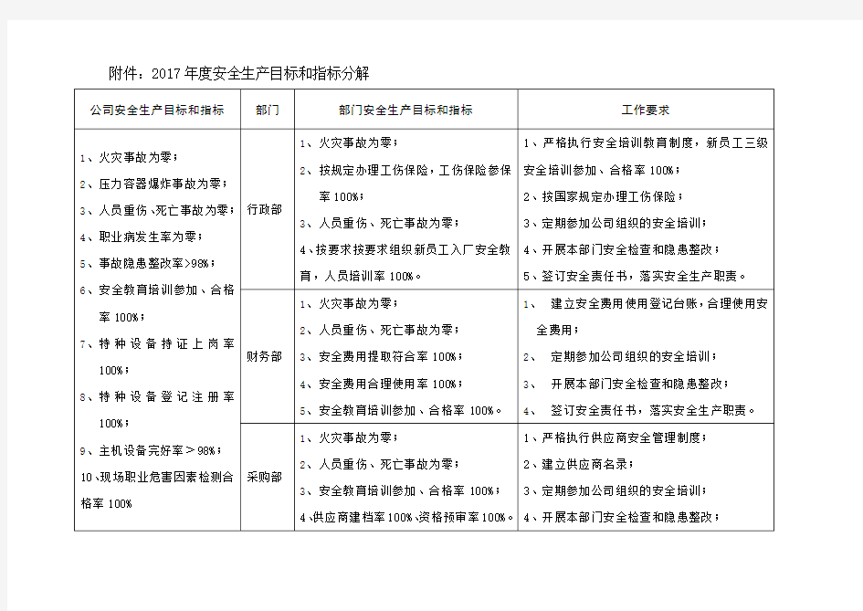 2018年度安全生产目标和指标分解