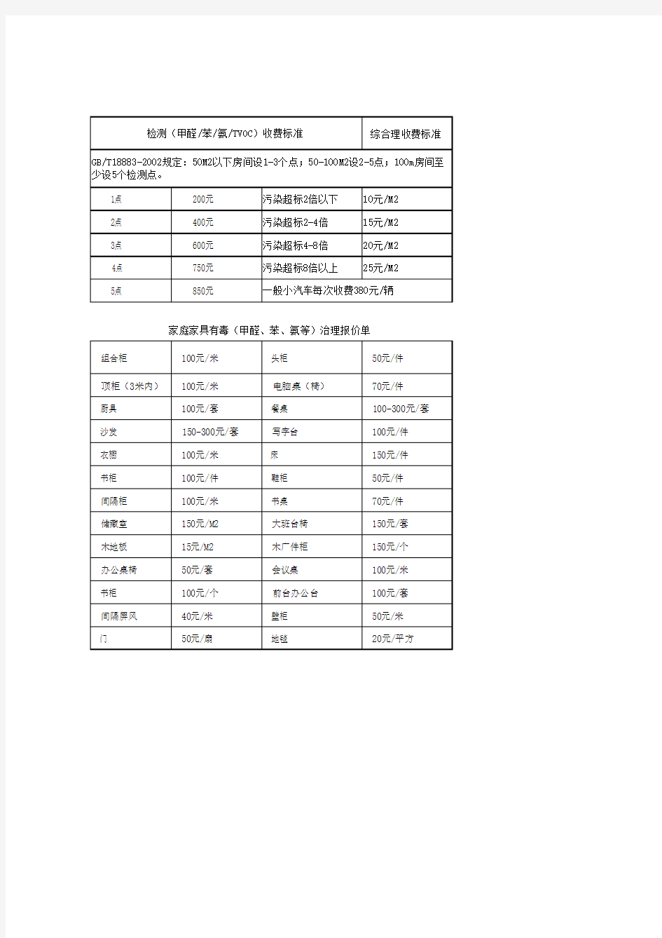 室内空气检测收费参考标准