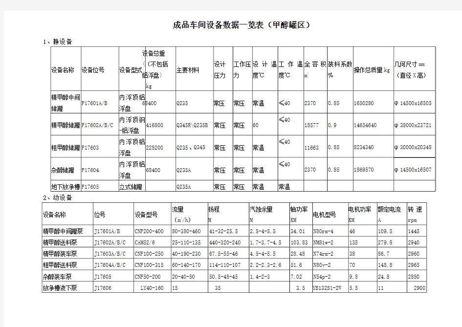 成品车间设备清单