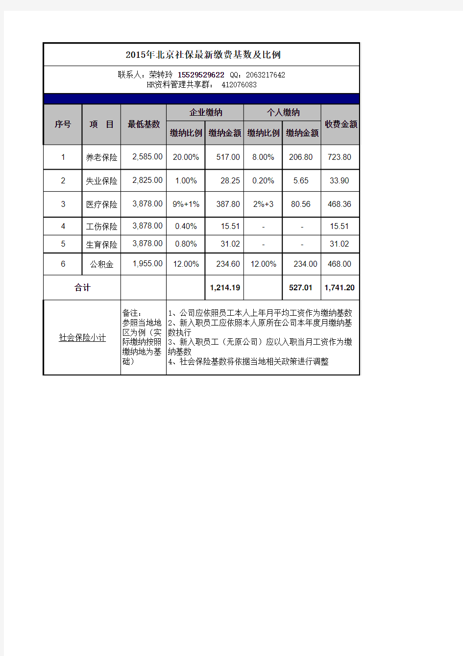 2015北京市社保缴费明细表(基数及比例)