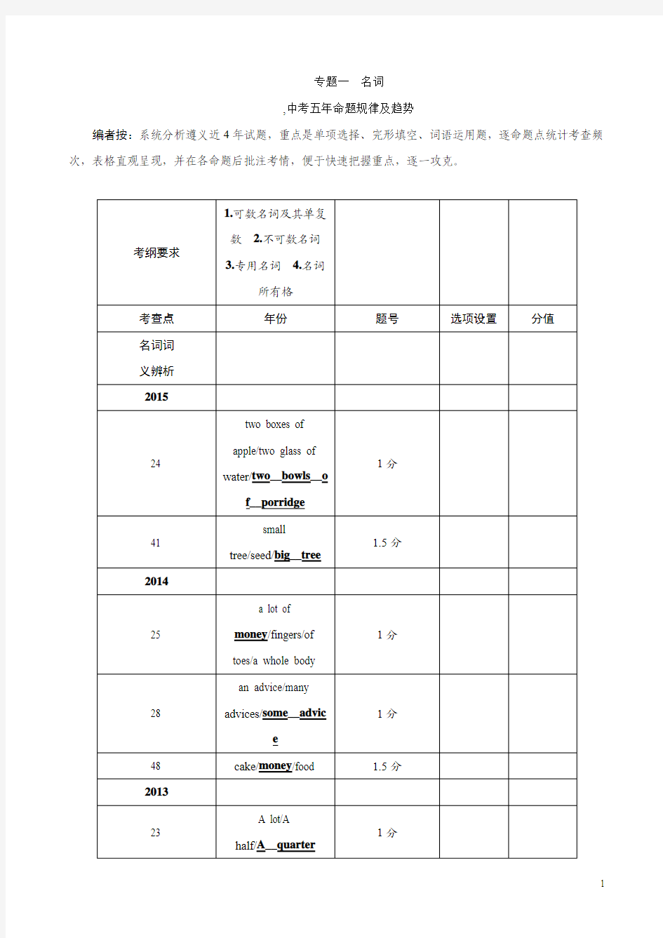 【ZKW】2016英语中考命题研究(遵义)专题研究突破：专题一名词(练习无答案)