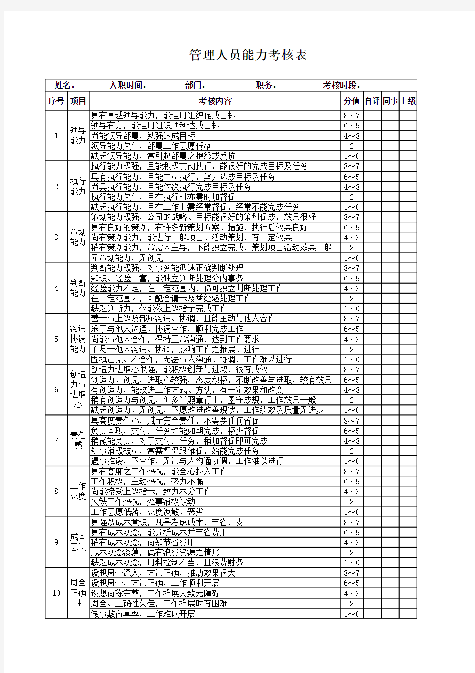 管理人员能力考核表