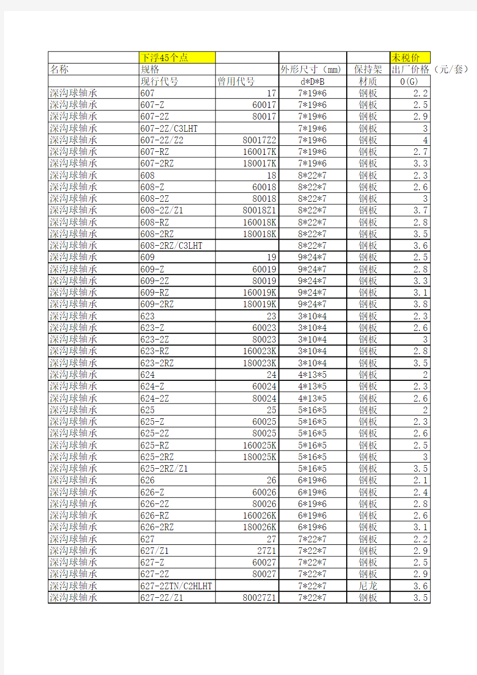 HRB轴承出厂价格目录不含税 (1)