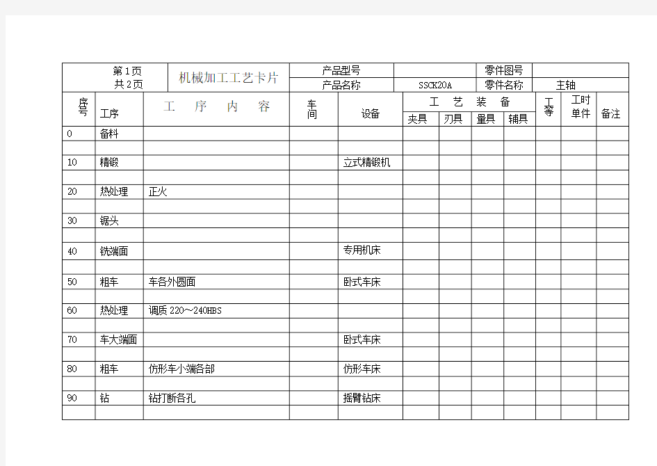 主轴加工工艺卡片