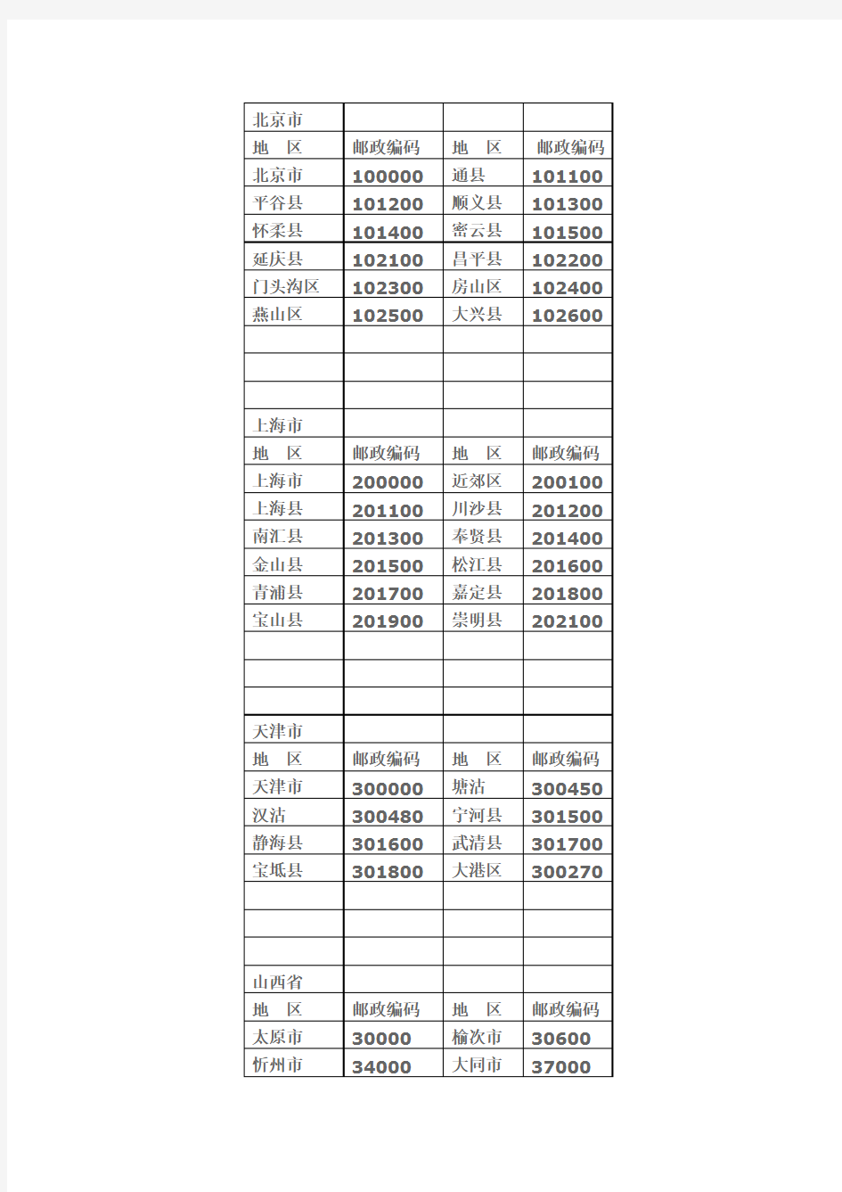 全国各省邮编