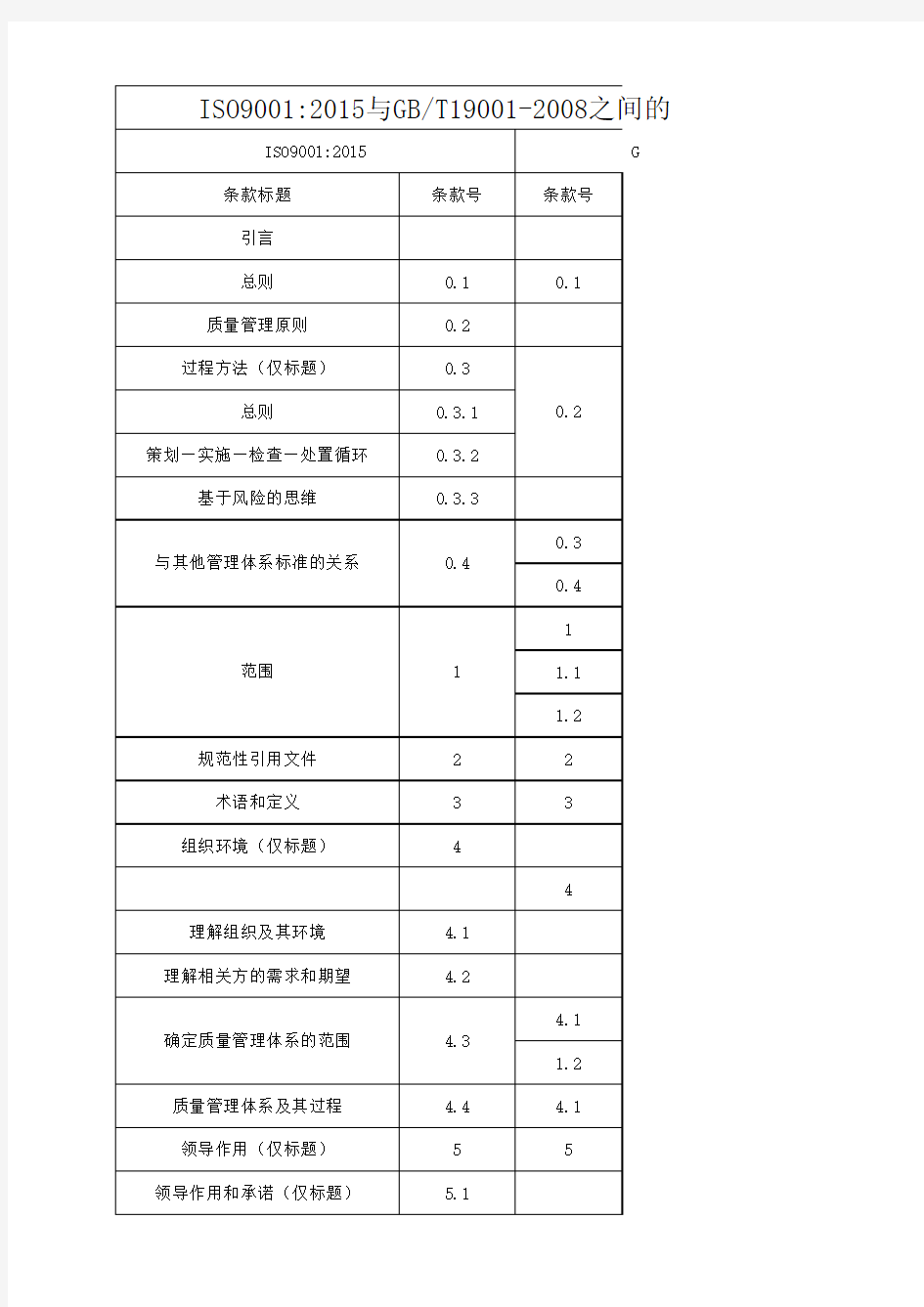 QMS新旧标准条款对照表