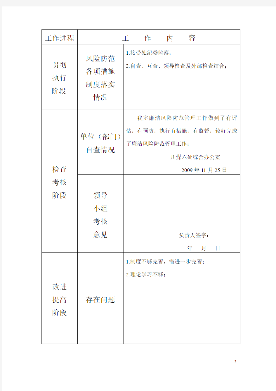 川煤集团达竹公司六处廉洁风险防范管理工作情况登记表1