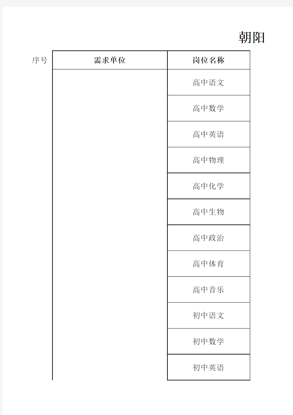 11.22朝阳教委2015届北京高校毕业生教育专场双选会岗位需求意向